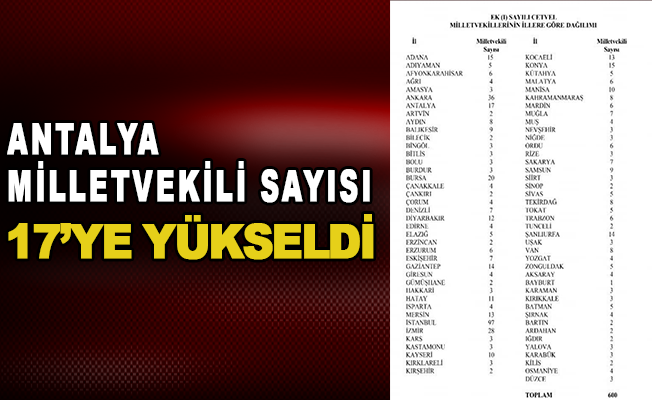 Antalya Milletvekili sayısı 17 ye yükseldi