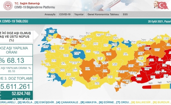 Antalya ikinci doz aşıda Türkiye ortalamasının üzerinde