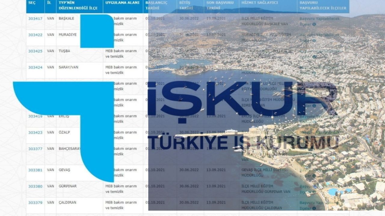 İŞKUR 254 yeni personel alım ekranı açtı