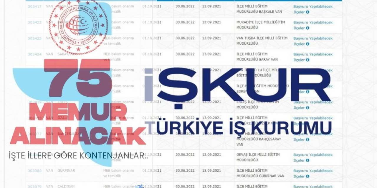 İŞKUR-UB işbirliği 75 memur alımı sağlanacak Yeni İşçi Alımı