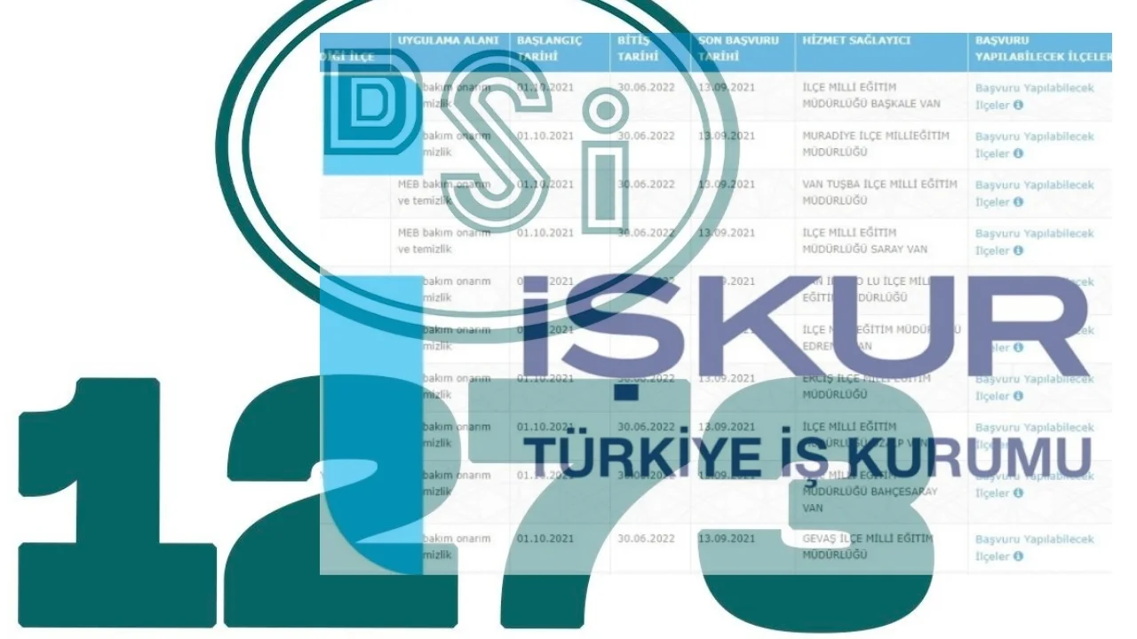 DSİ - İŞKUR 1273 Personel Alımı Yapacak