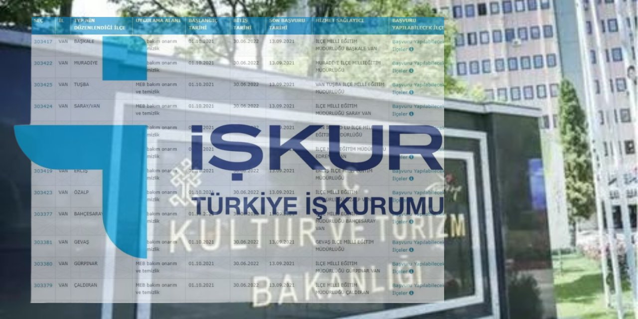 İŞKUR- Kültür Bakanlığı iş birliğiyle 1921 kişiye iş imkanı sağlanacak