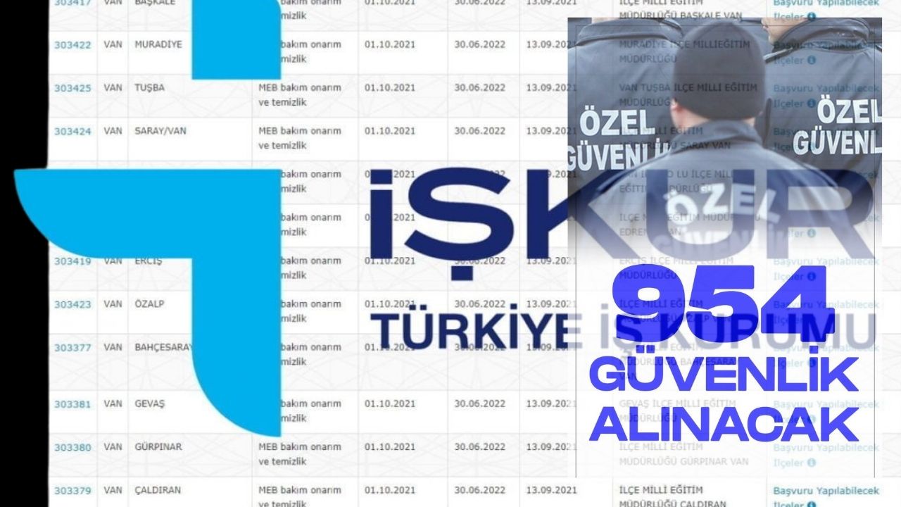 İŞKUR-Güvenlik Görevlisi 954 Yeni İş Başı Personeli Alacağız